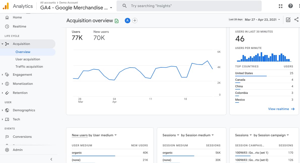 Google Analytics 4 Acquisition Overview | Growth Learner